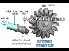 Forge CNC Machine stainless Steel Runner with Pelton Hydro Turbine / Pelton Water Turbine
